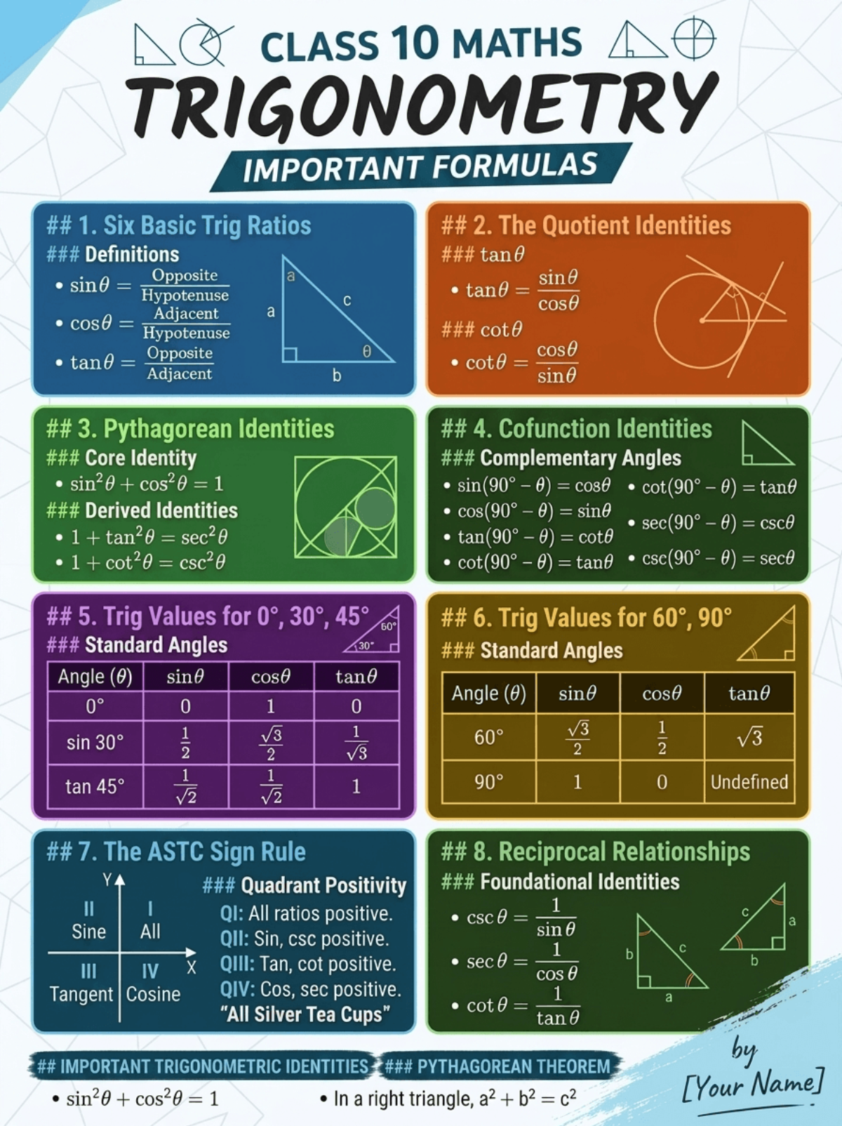 Free Trigonometry Cheat Sheet Template to Edit Online