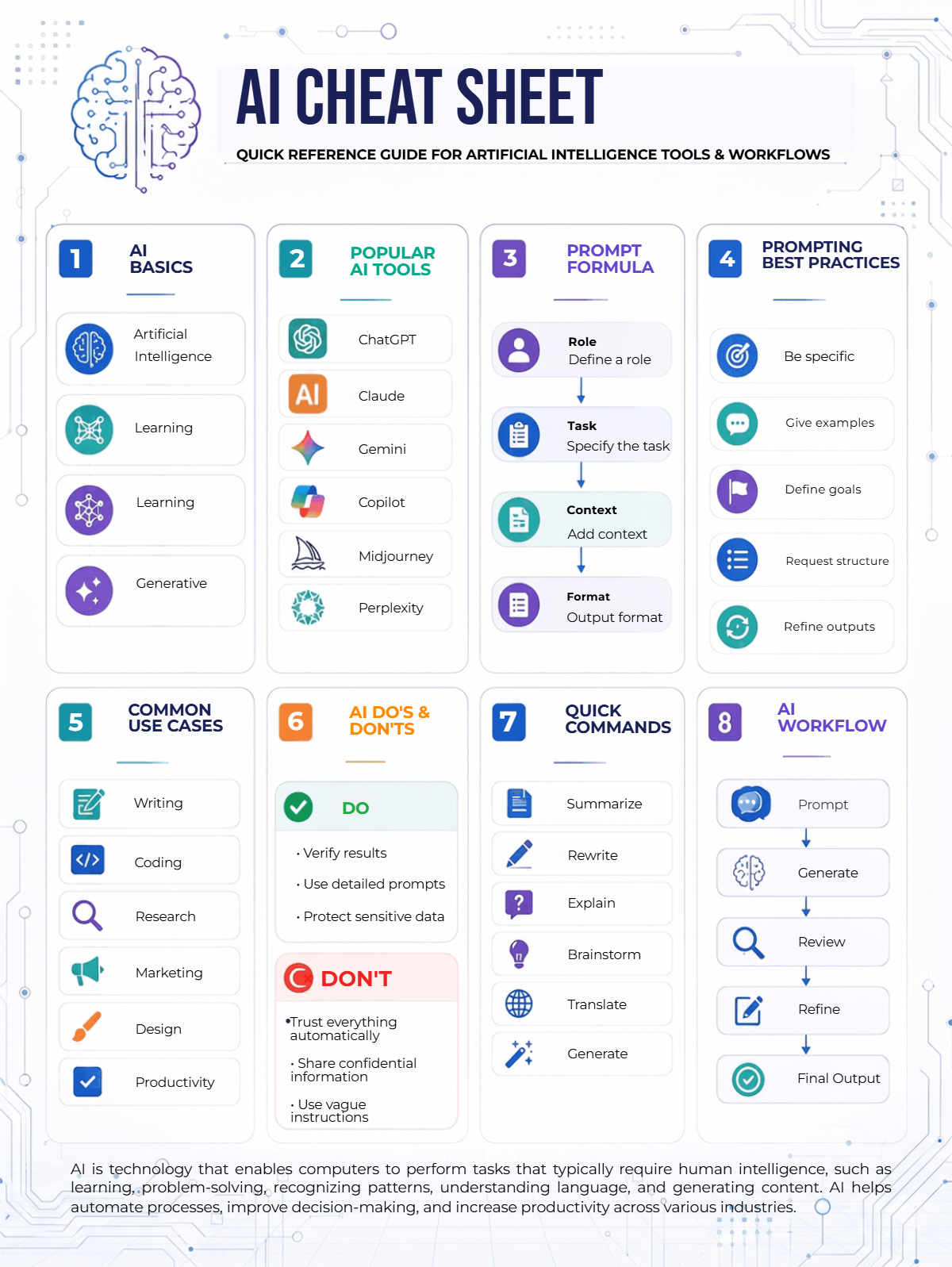AI Cheat Sheet Template