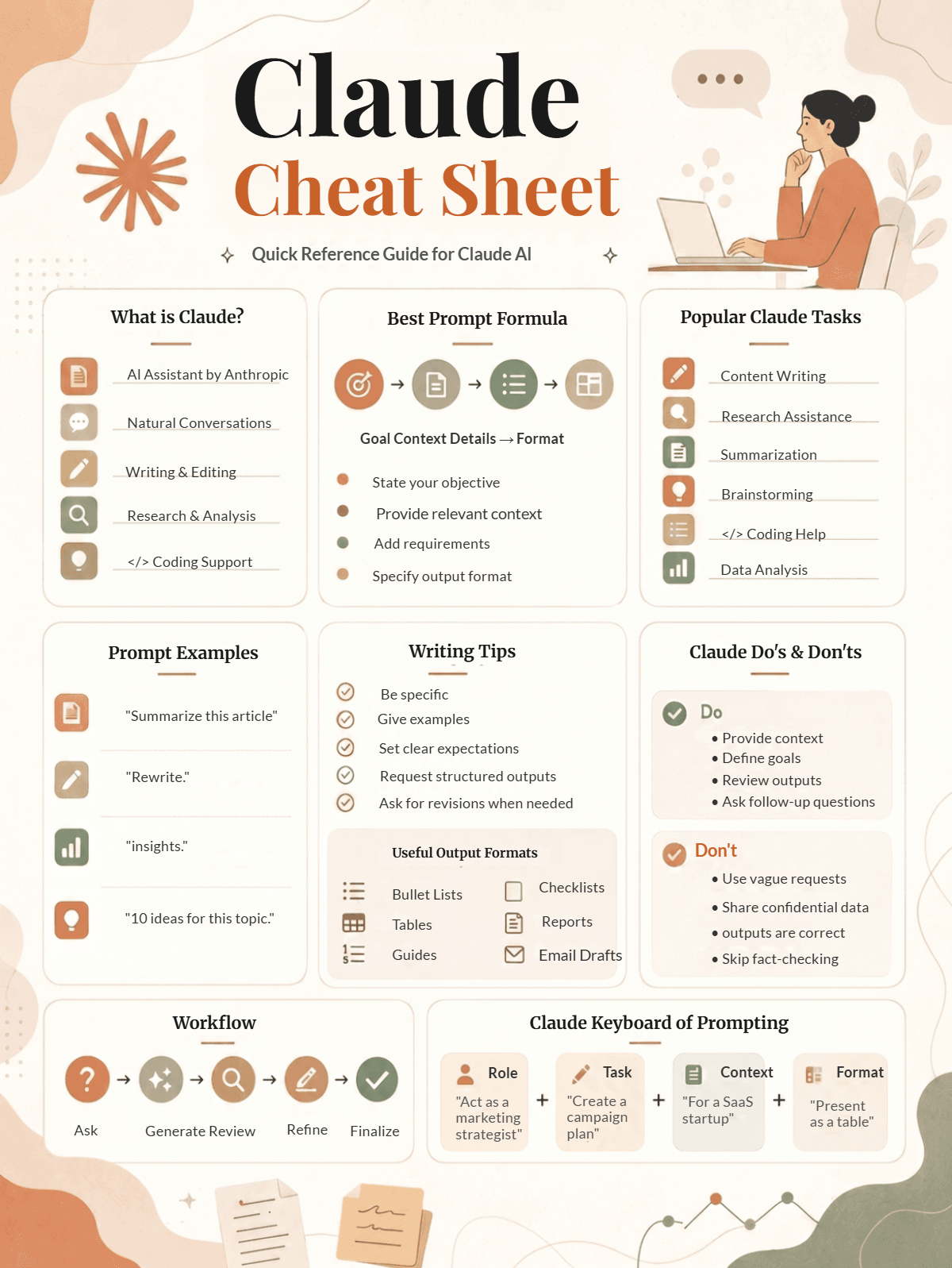 Free Claude Cheat Sheet Template to Edit Online