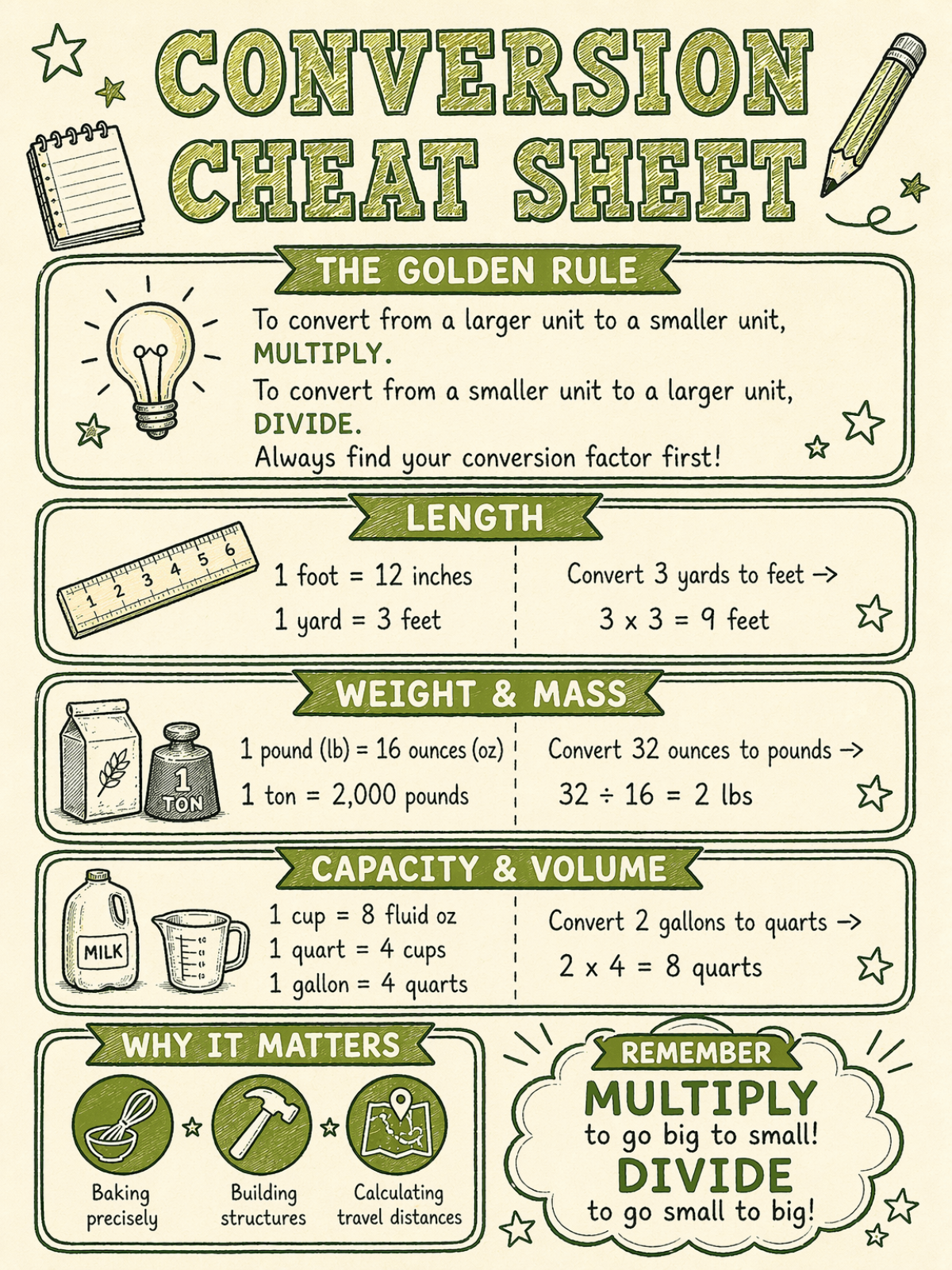 Free Conversion Cheat Sheet Template to Edit Online