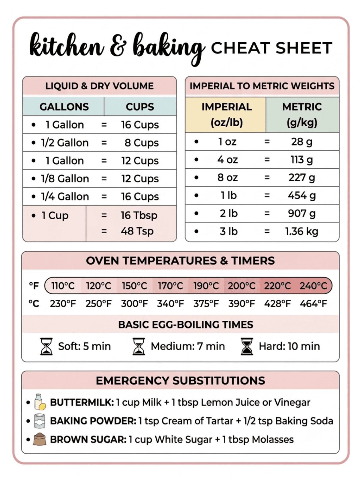 Free Cooking Cheat Sheet Template to Edit Online