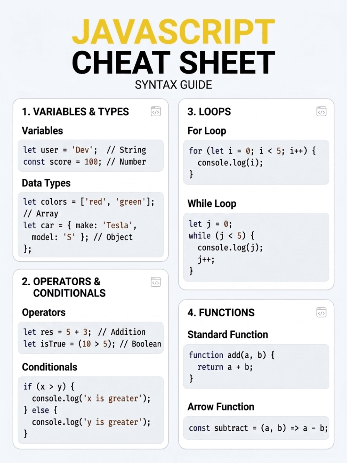Free JavaScript Cheat Sheet Template to Edit Online
