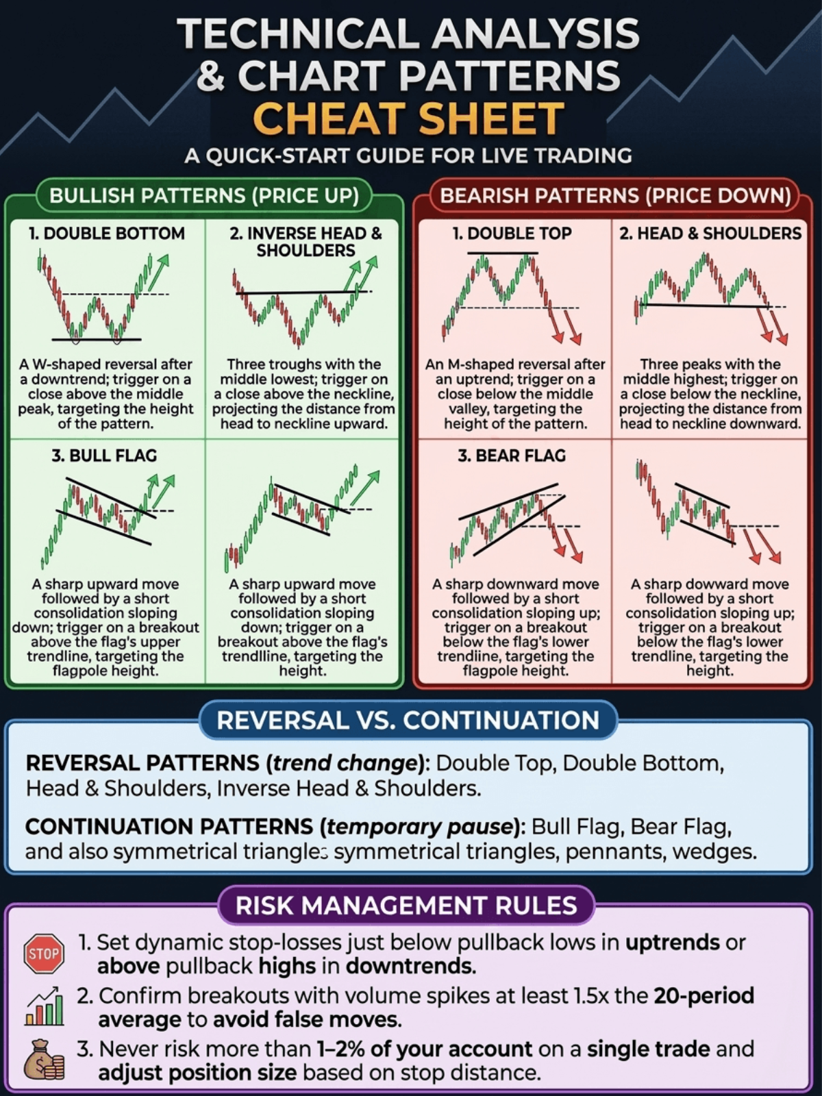 Free Chart Patterns Cheat Sheet Template to Edit Online