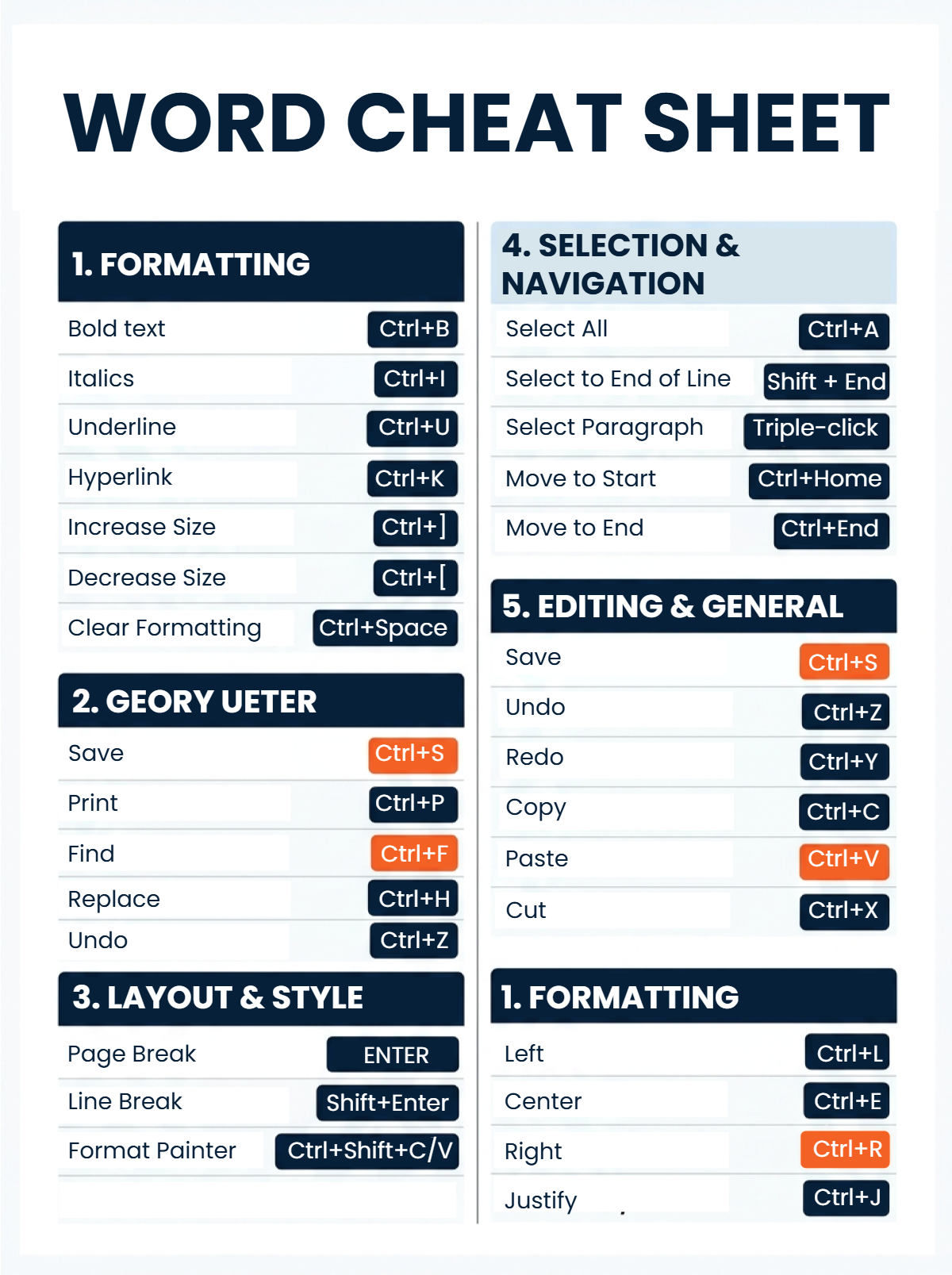 Word Cheat Sheet Template