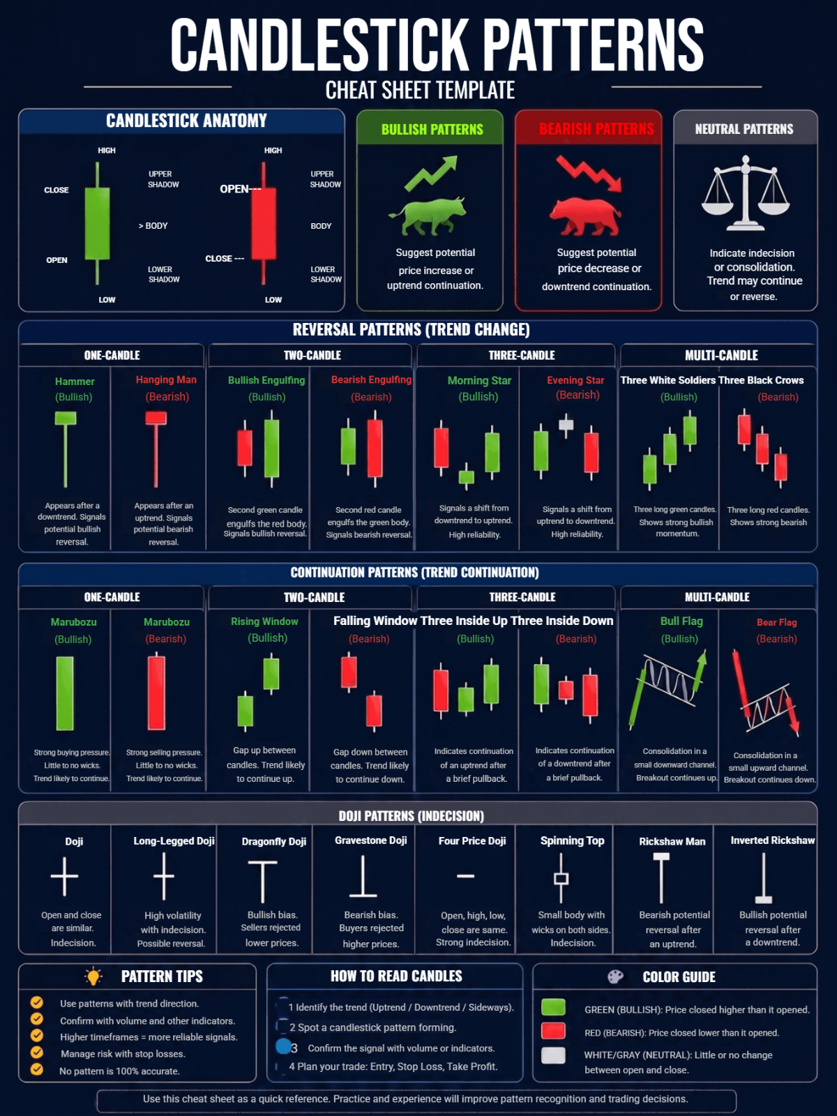 Free Candlestick Patterns Cheat Sheet Template to Edit Online