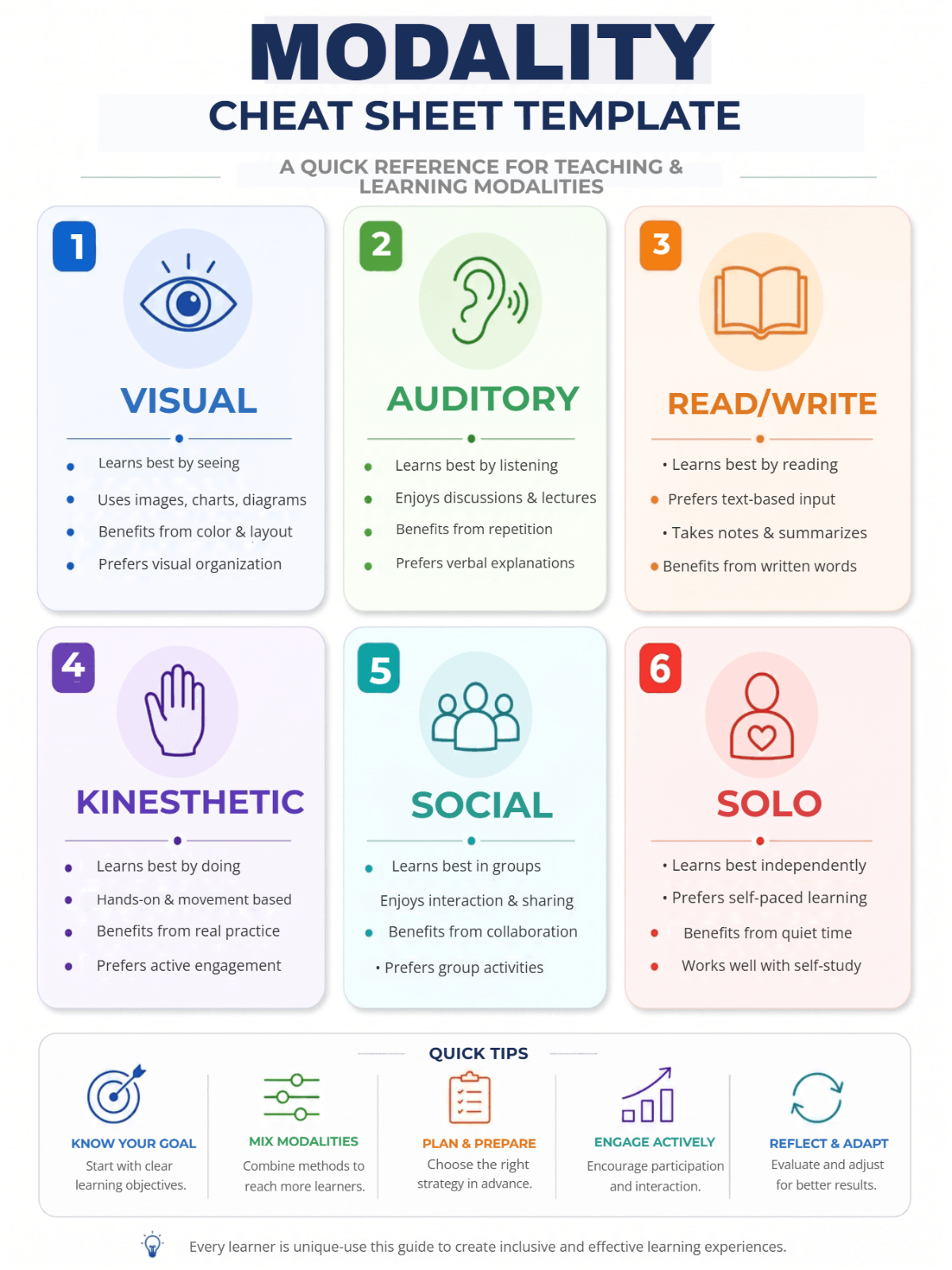 Free Modality Cheat Sheet Template to Edit Online