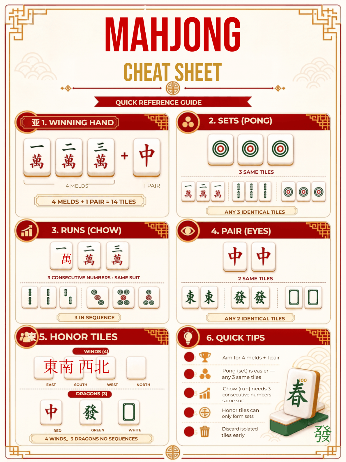 Free Mahjong Cheat Sheet Template to Edit Online