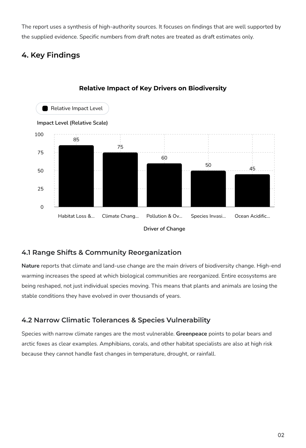 Free Research Report Template to Edit Online