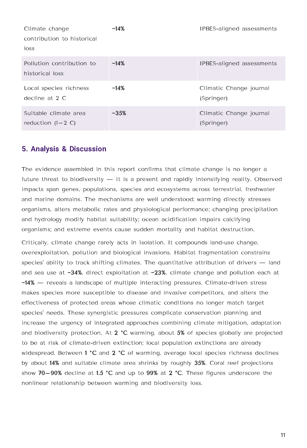 Free Research Report Template to Edit Online