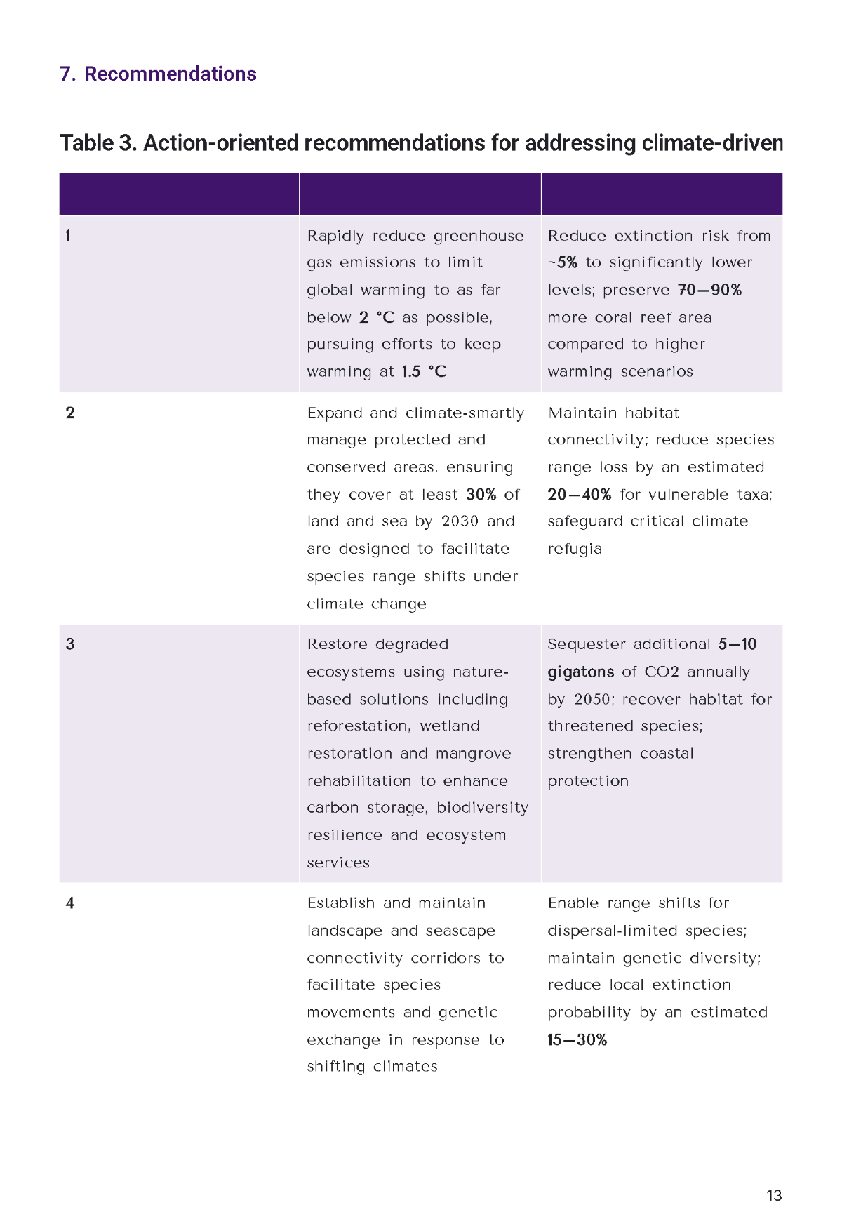 Free Research Report Template to Edit Online