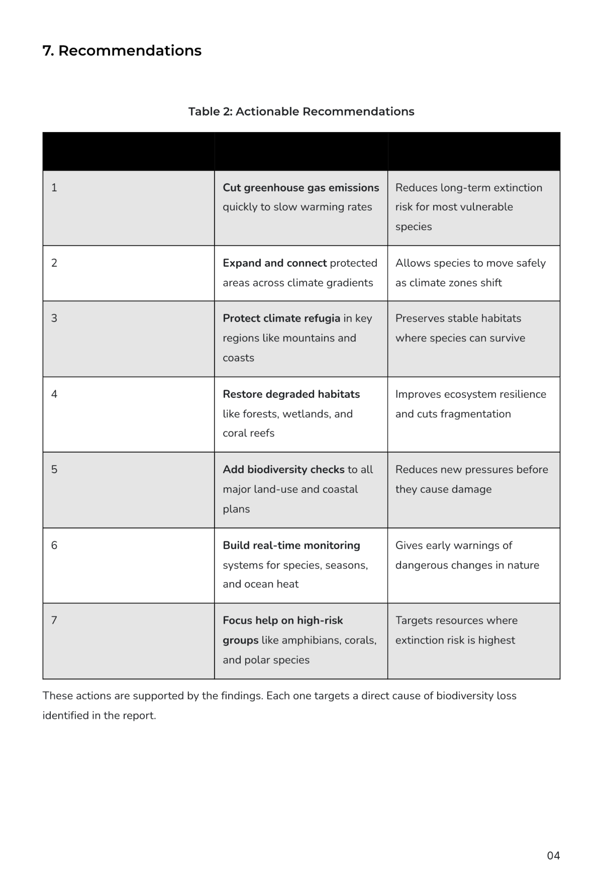 Free Research Report Template to Edit Online
