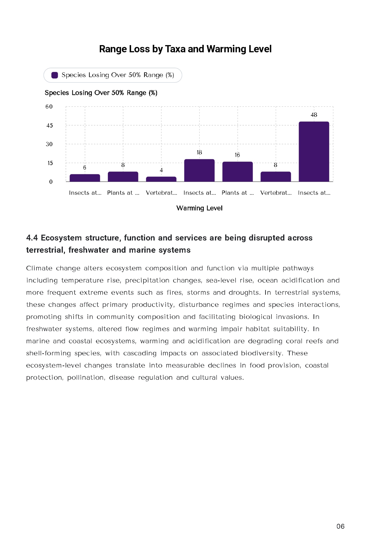 Free Research Report Template to Edit Online