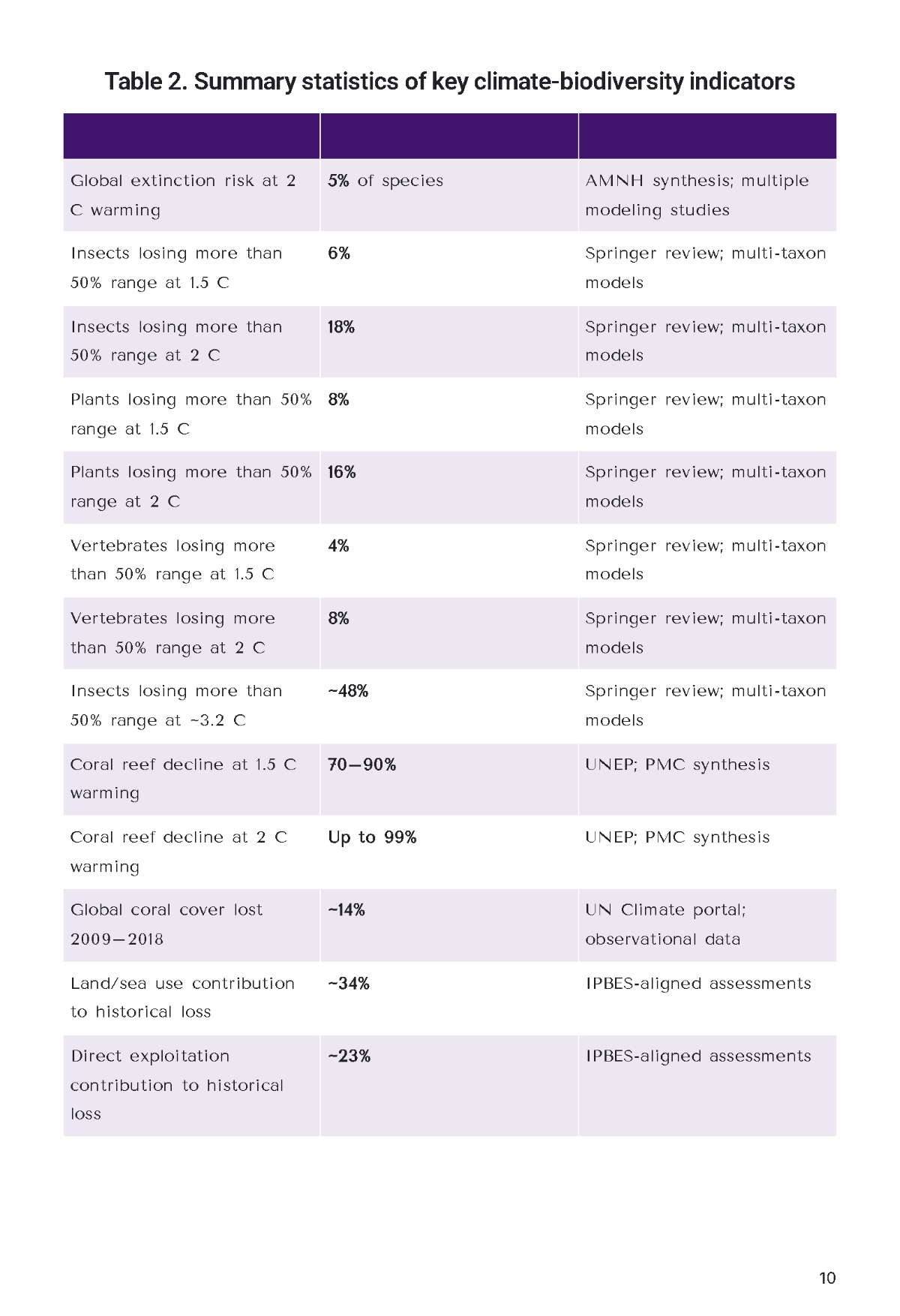 Free Research Report Template to Edit Online