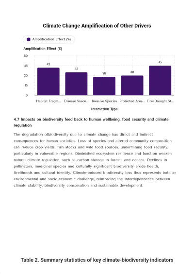 Free Research Report Template to Edit Online