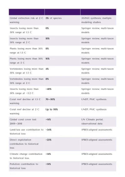 Free Research Report Template to Edit Online