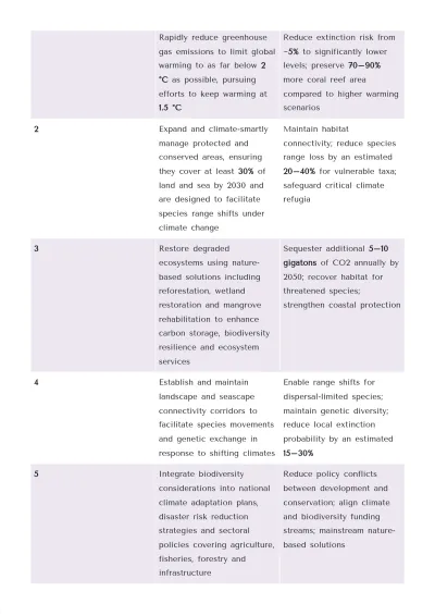 Free Research Report Template to Edit Online