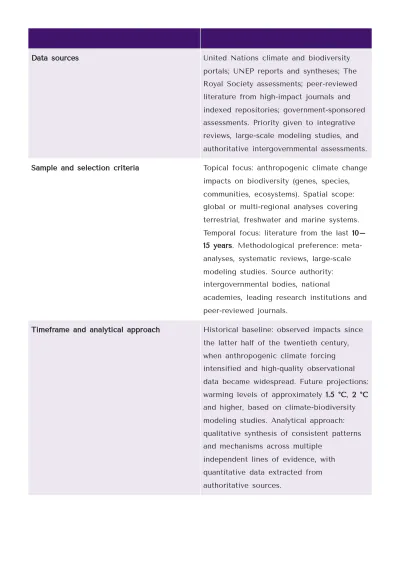 Free Research Report Template to Edit Online