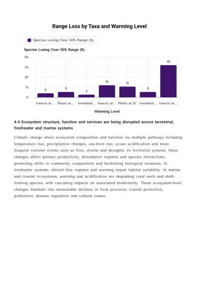 Free Research Report Template to Edit Online