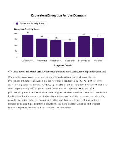 Free Research Report Template to Edit Online