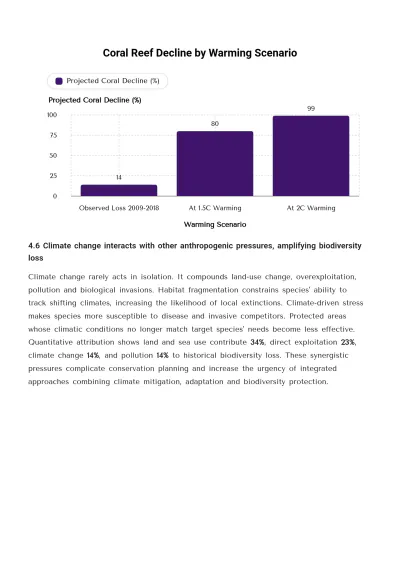 Free Research Report Template to Edit Online