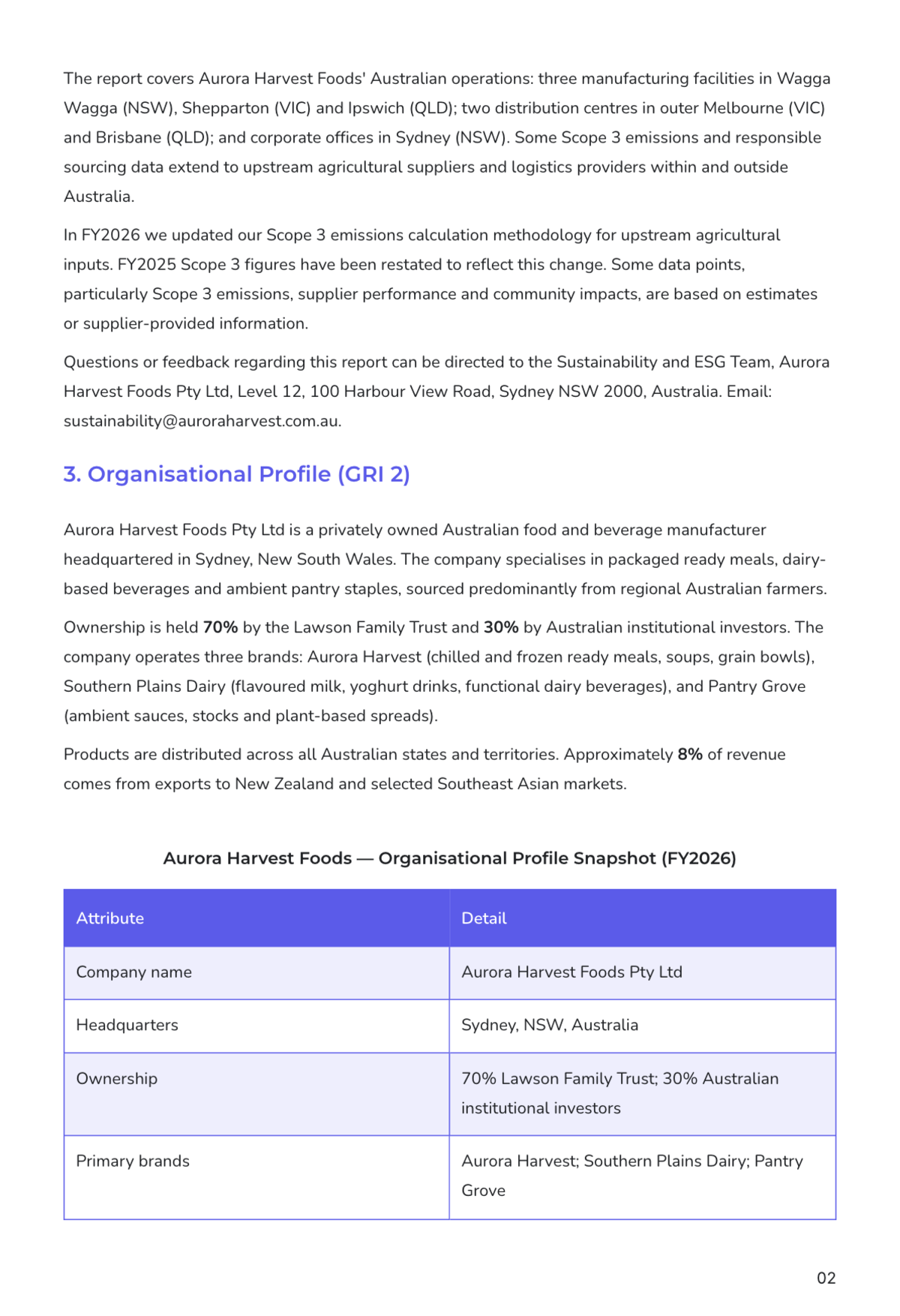 Free Sustainability Report Template to Edit Online