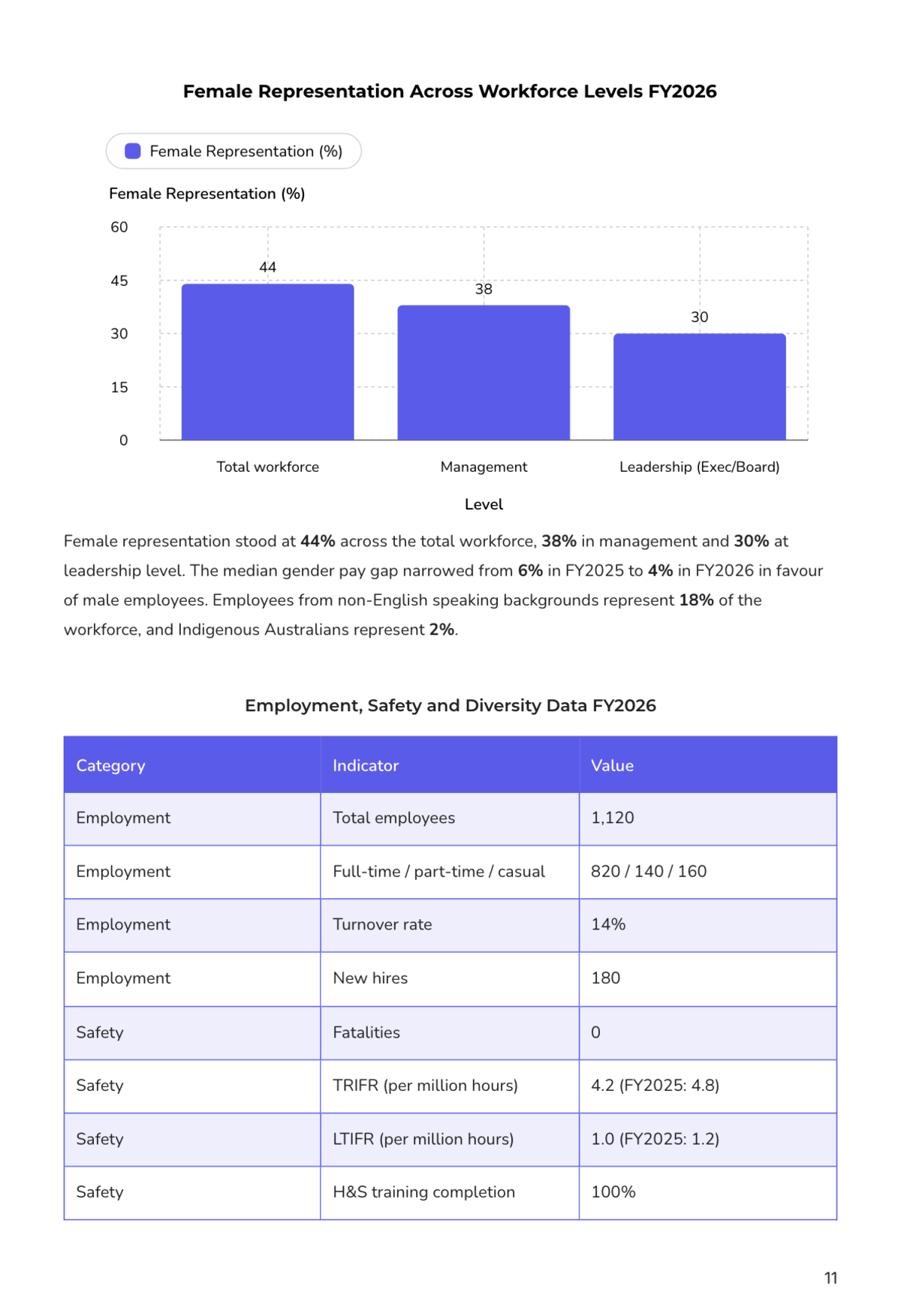 Free Sustainability Report Template to Edit Online