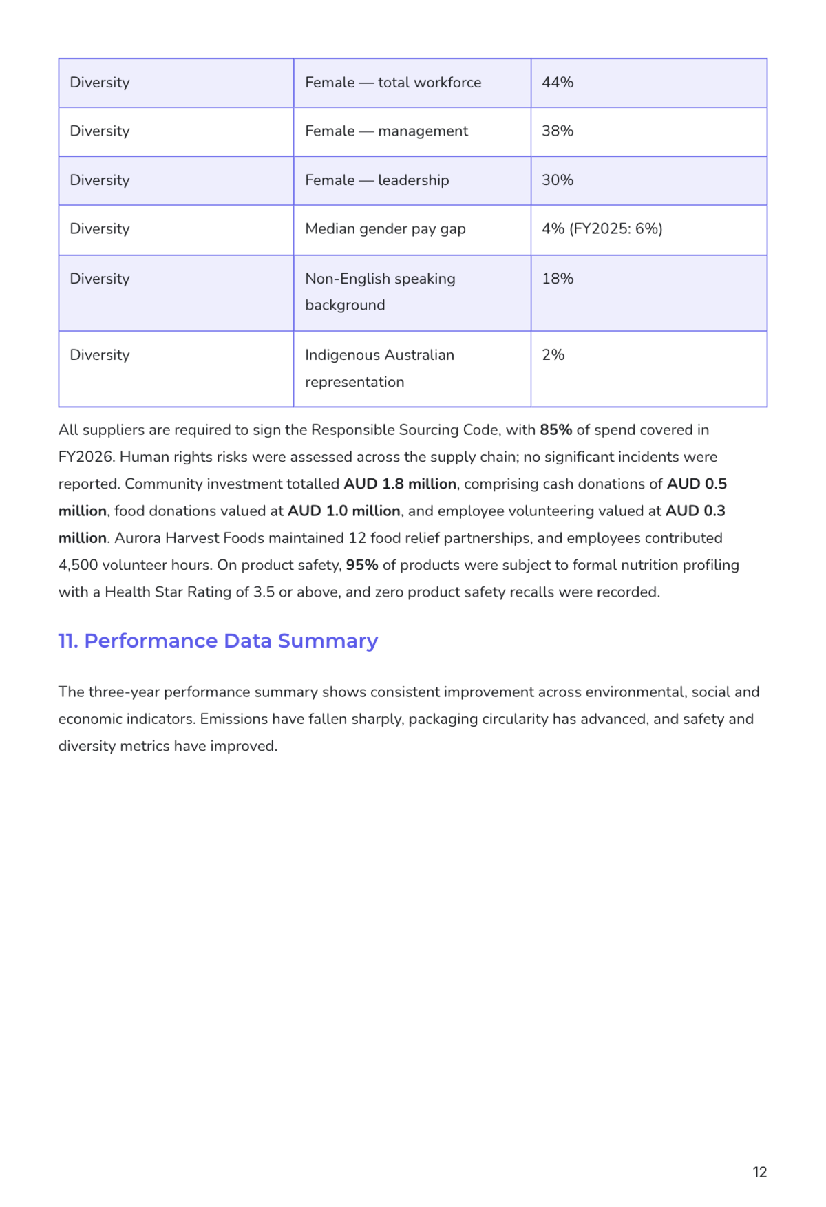 Free Sustainability Report Template to Edit Online