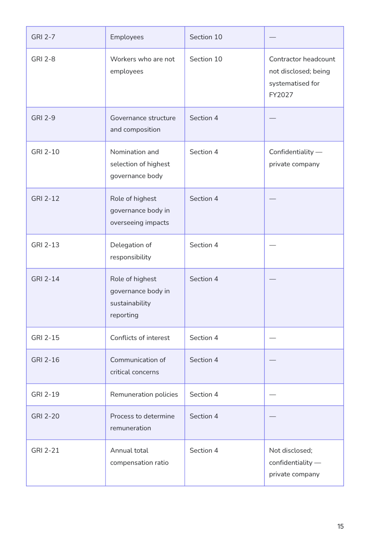 Free Sustainability Report Template to Edit Online