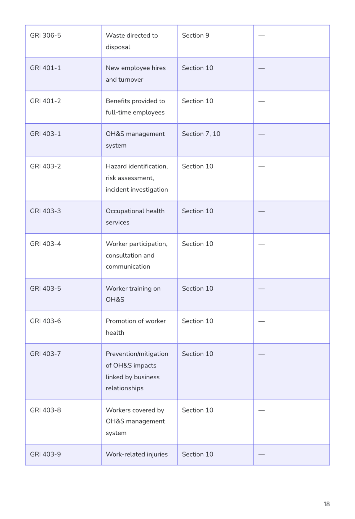 Free Sustainability Report Template to Edit Online