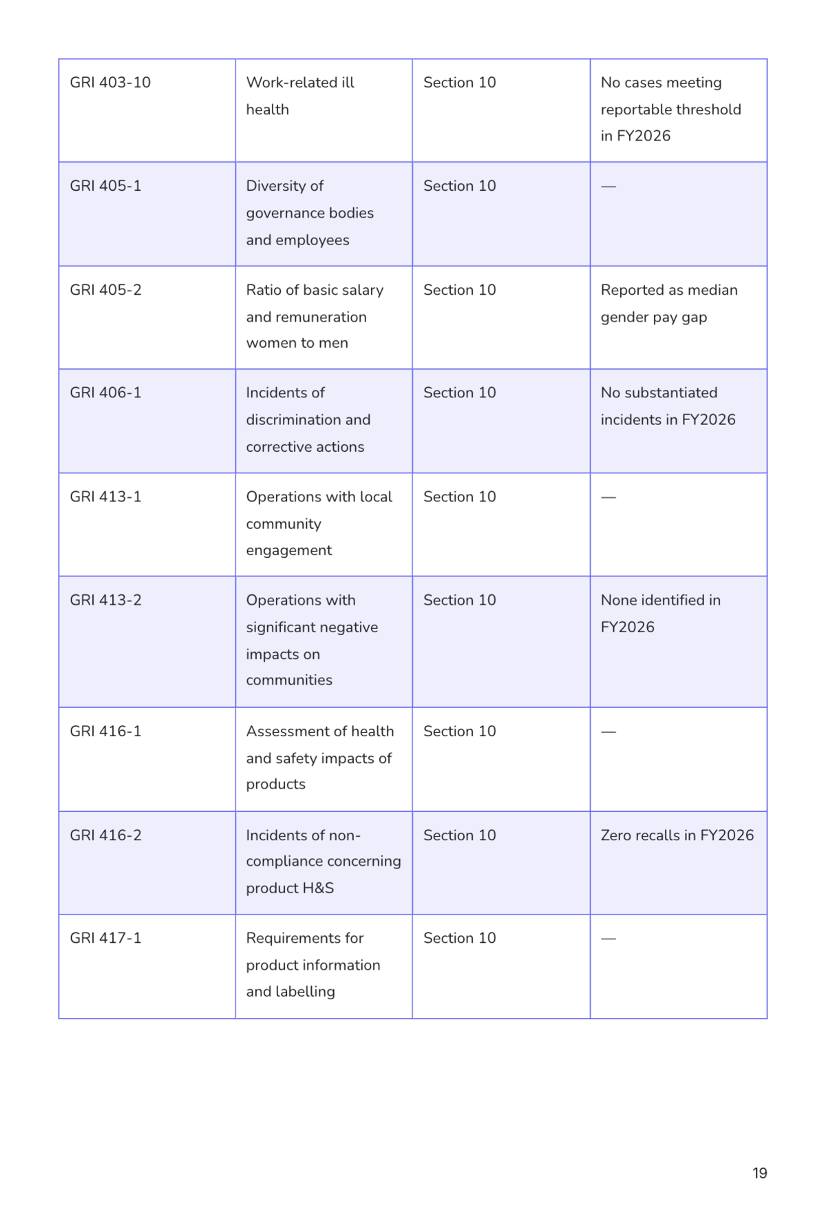Free Sustainability Report Template to Edit Online