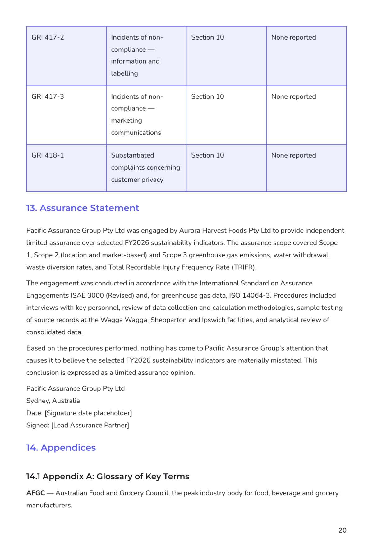 Free Sustainability Report Template to Edit Online