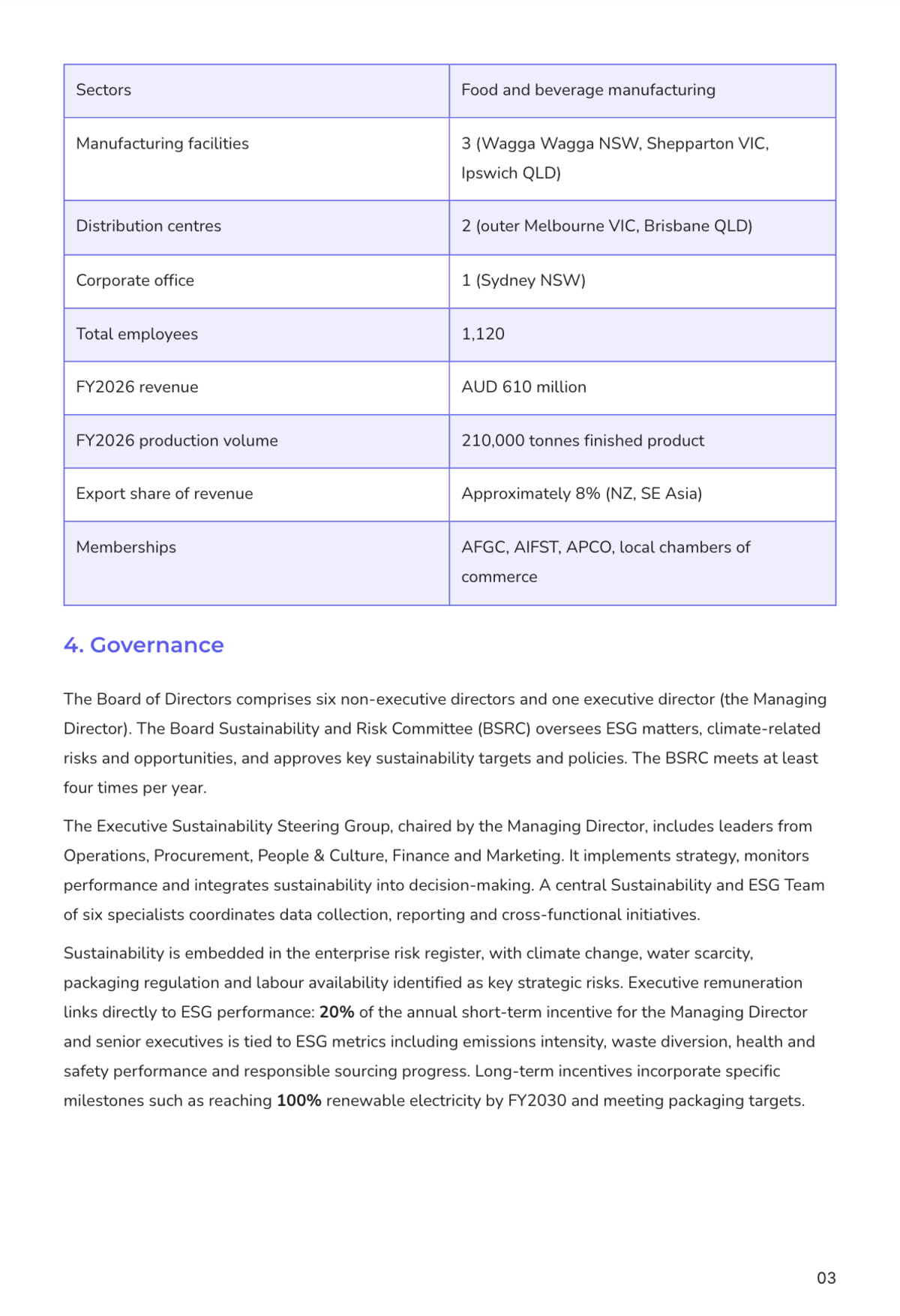 Free Sustainability Report Template to Edit Online
