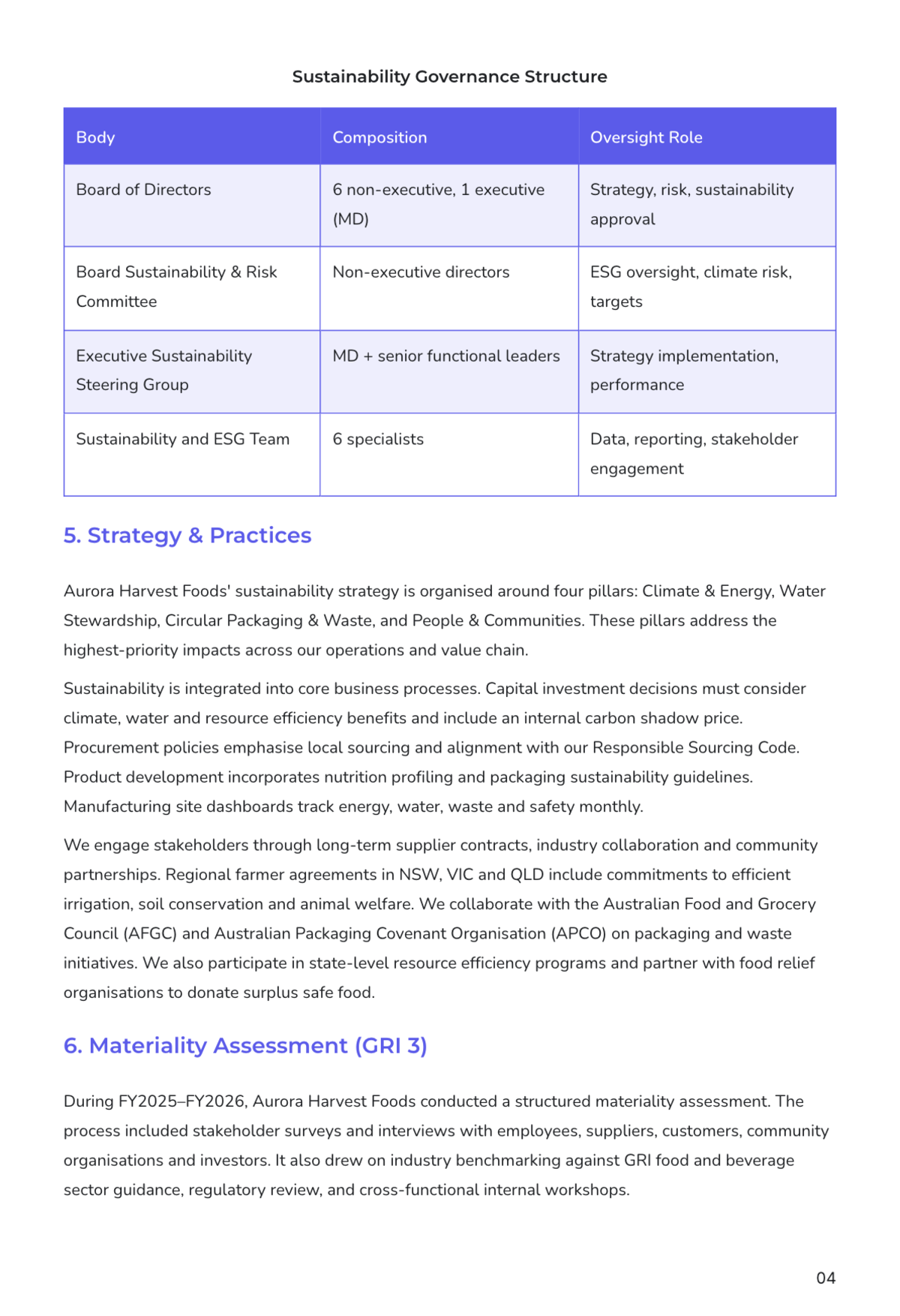 Free Sustainability Report Template to Edit Online