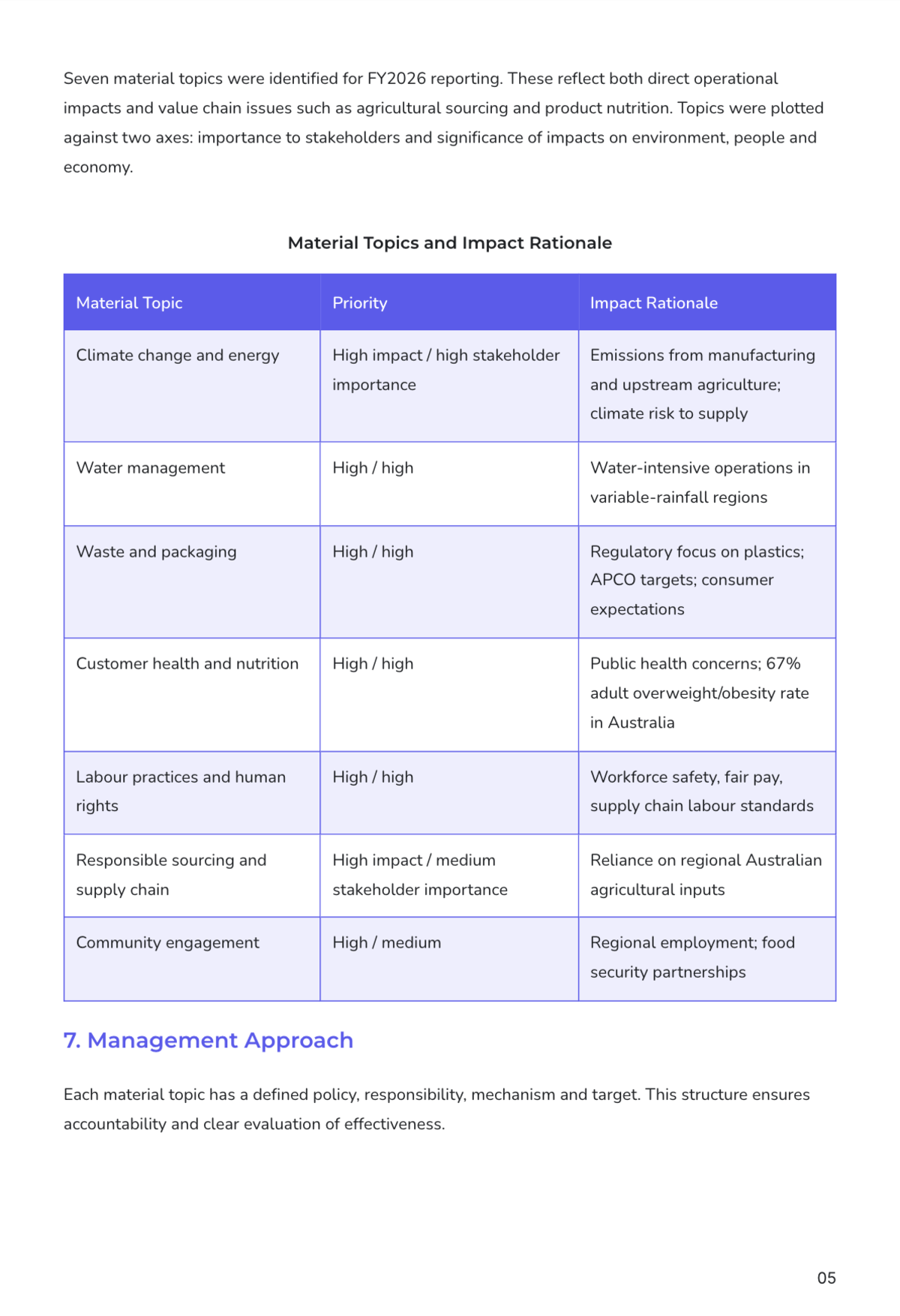 Free Sustainability Report Template to Edit Online