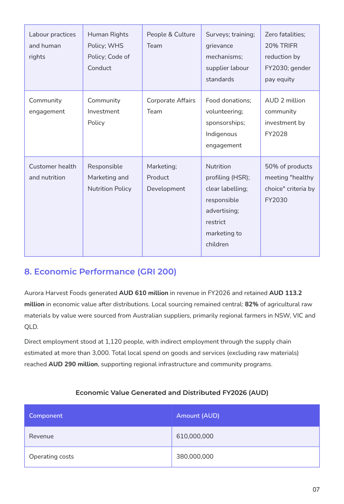 Free Sustainability Report Template to Edit Online
