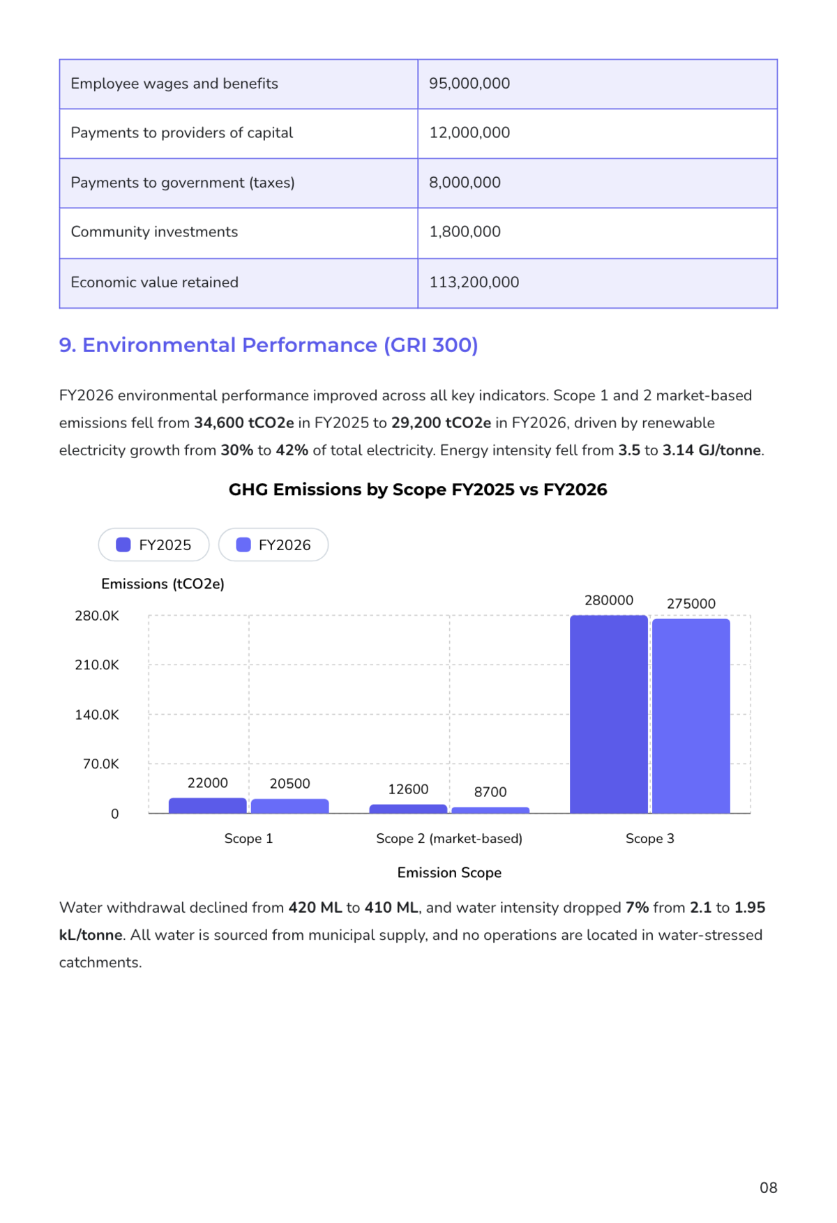 Free Sustainability Report Template to Edit Online