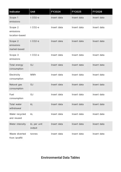 Free Sustainability Report Template to Edit Online