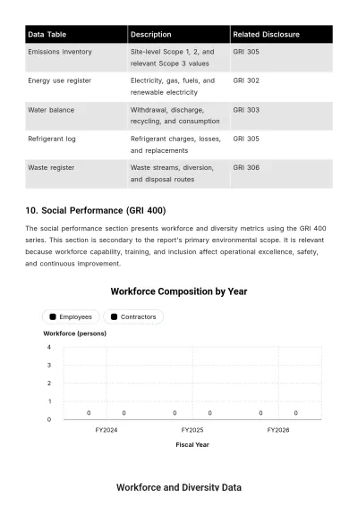Free Sustainability Report Template to Edit Online