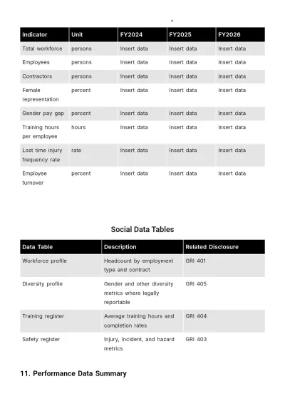 Free Sustainability Report Template to Edit Online