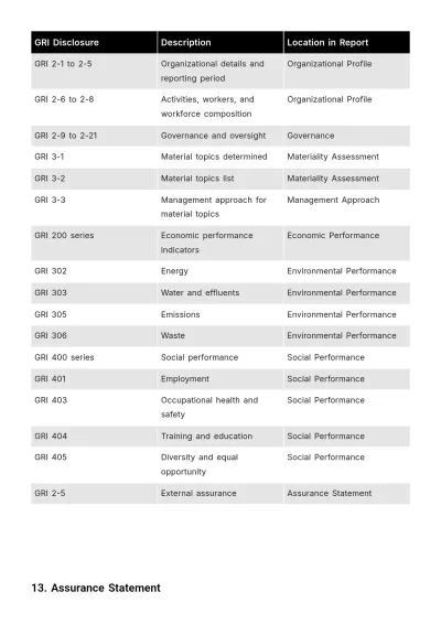 Free Sustainability Report Template to Edit Online