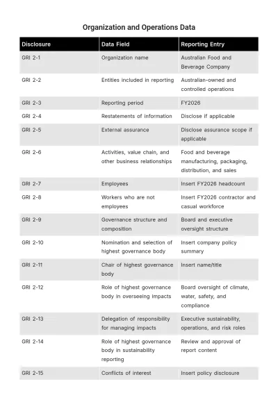 Free Sustainability Report Template to Edit Online