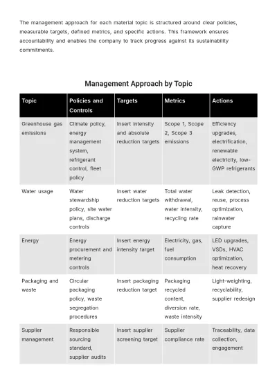 Free Sustainability Report Template to Edit Online