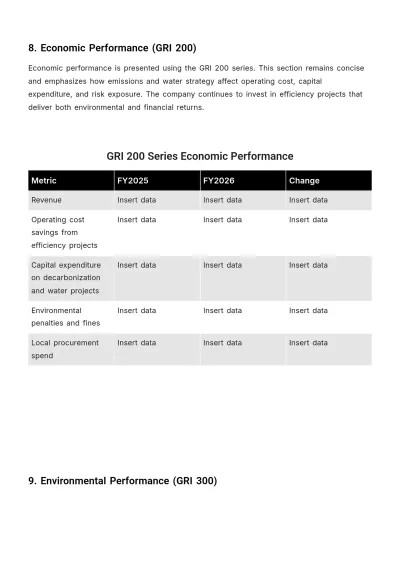 Free Sustainability Report Template to Edit Online