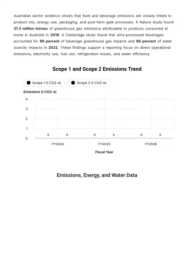 Free Sustainability Report Template to Edit Online