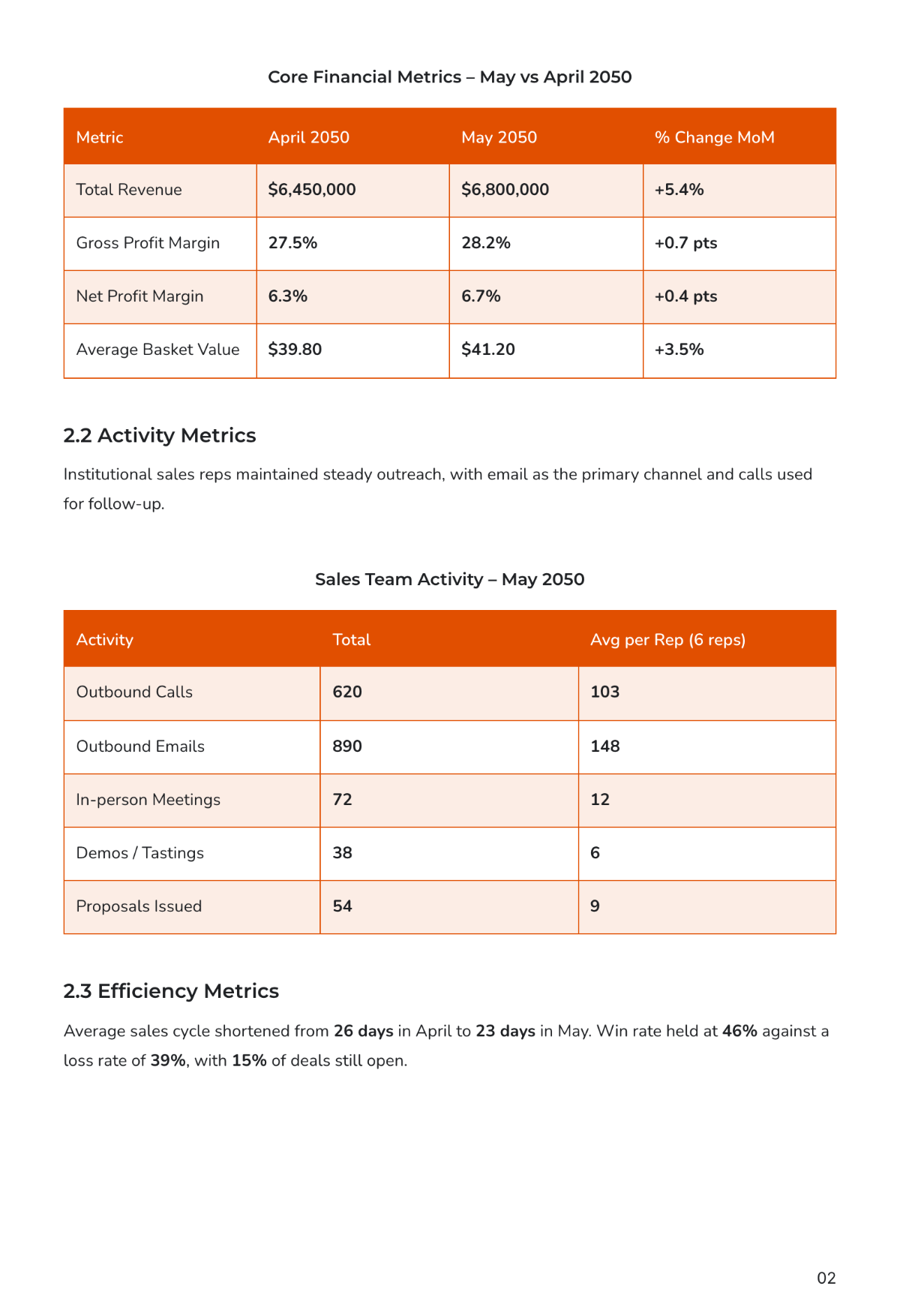 Free Sales Report Template to Edit Online