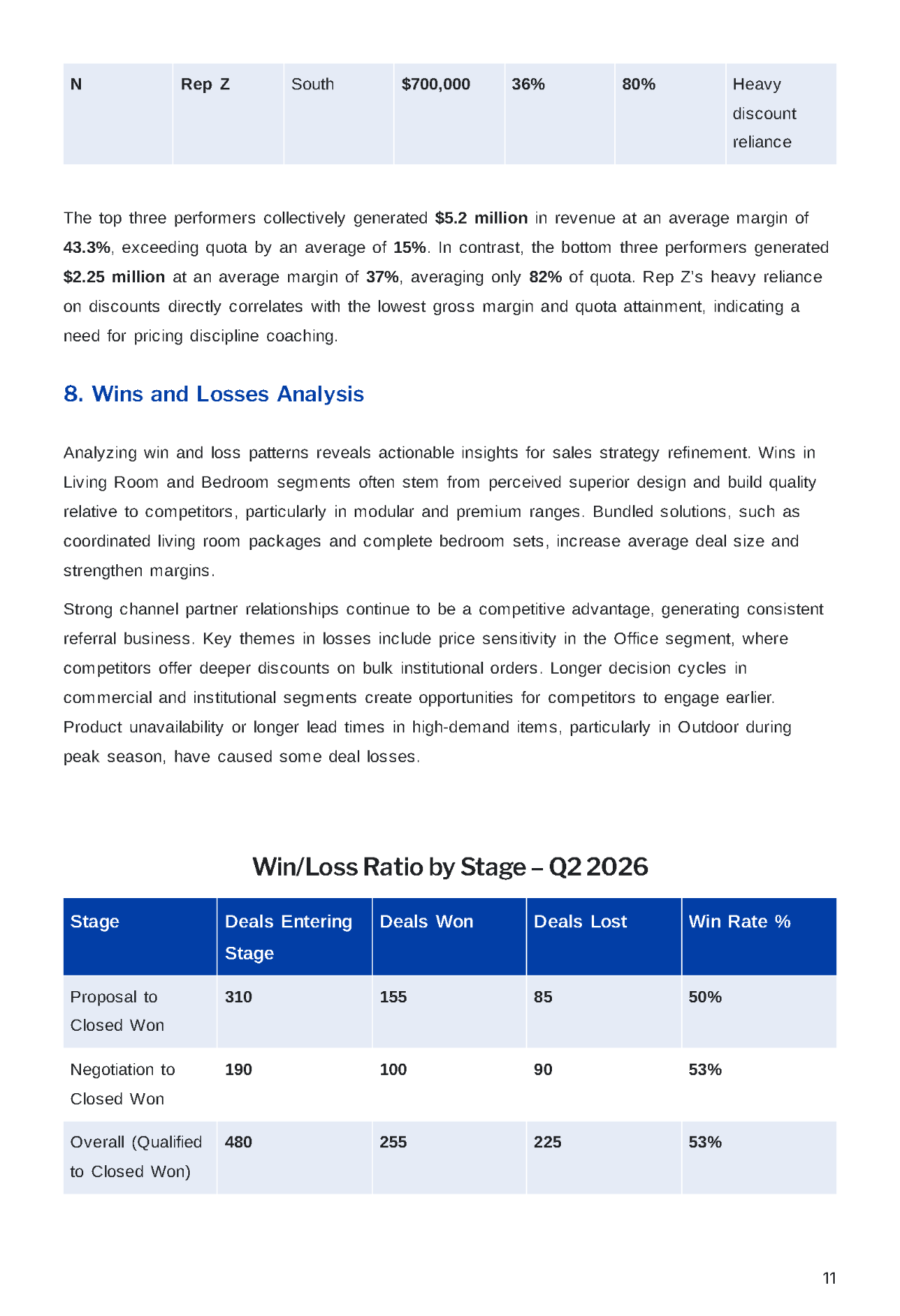 Free Sales Report Template to Edit Online