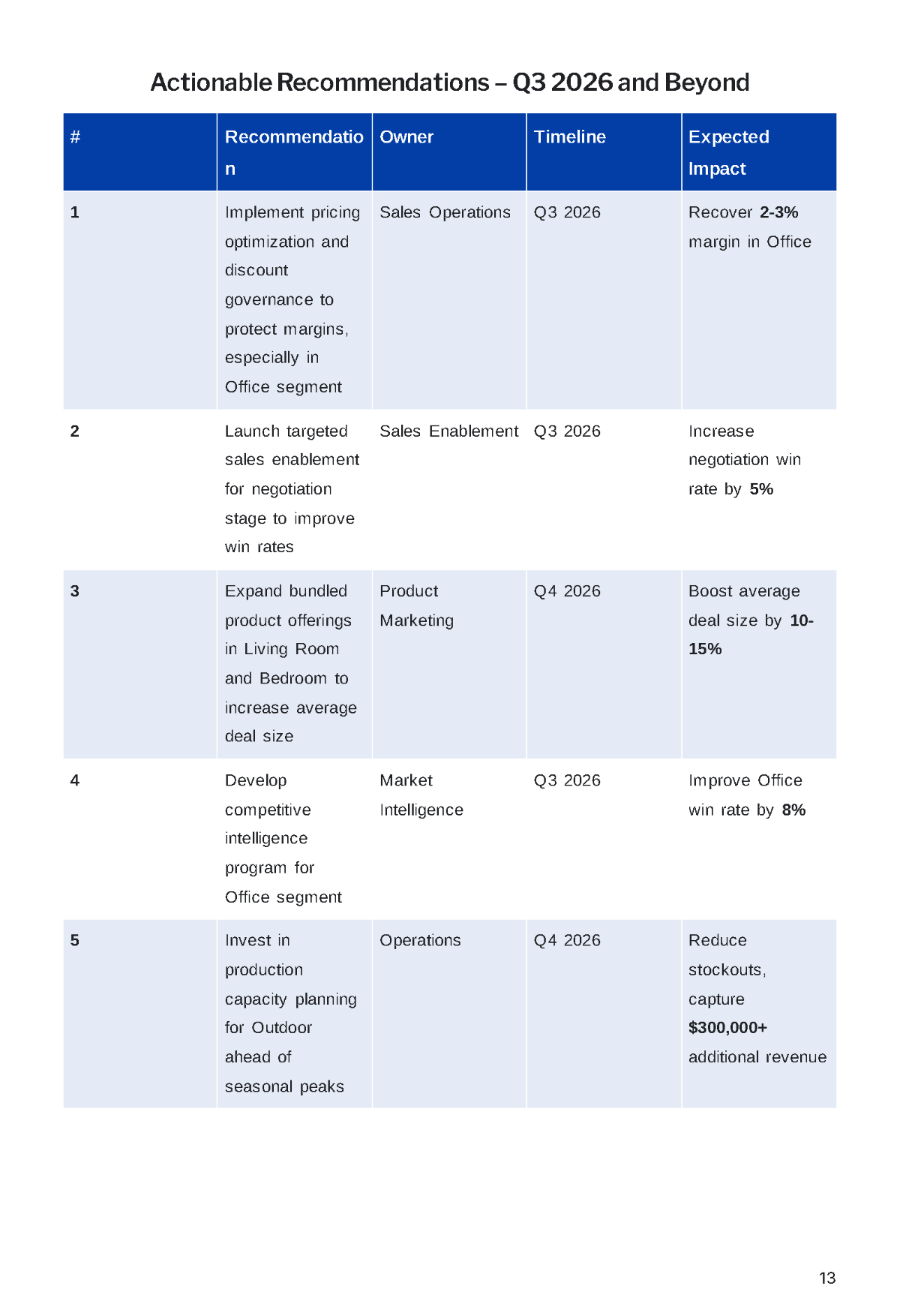 Free Sales Report Template to Edit Online