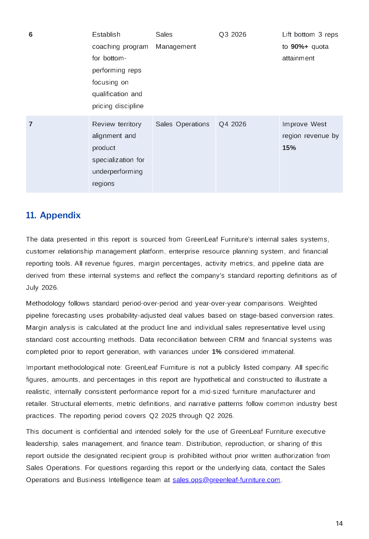 Free Sales Report Template to Edit Online