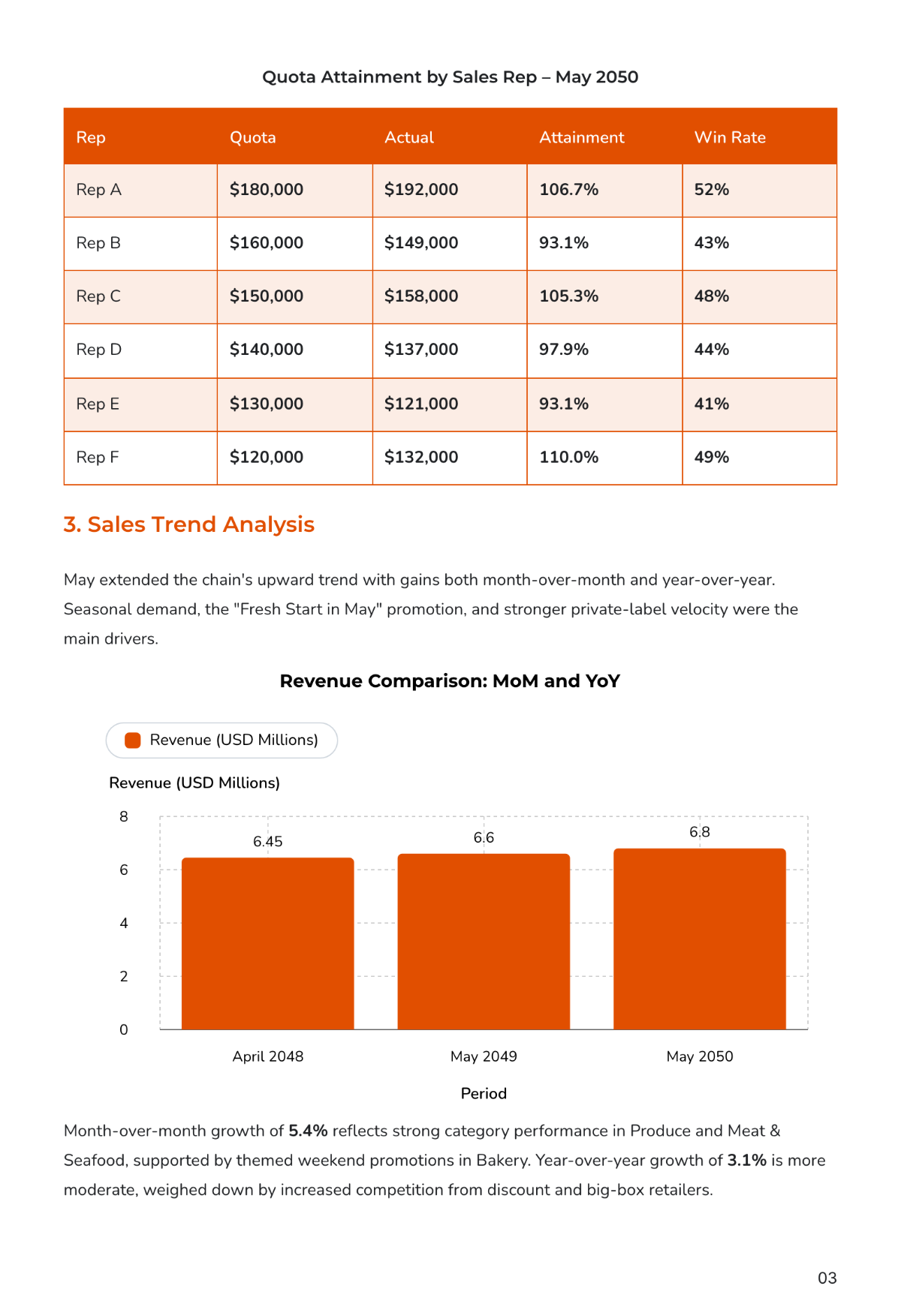 Free Sales Report Template to Edit Online