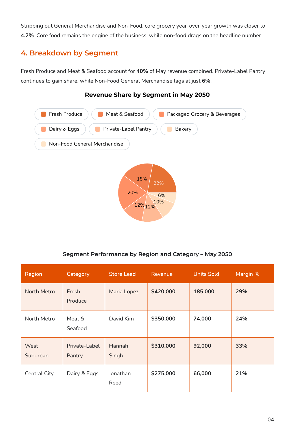 Free Sales Report Template to Edit Online